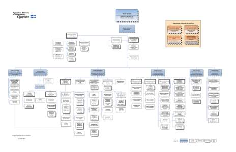 Pierre Paradis Ministre de l’Agriculture, des Pêcheries et de l’Alimentation Organismes relevants du ministre Norman Johnston