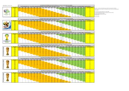 DEVELOPMENT AND PERFORMANCE YEARS FOR KEY PLAYER AGES i.e[removed]YEARS AT FIFA 2006 WORLD CUP IN GERMANY  Michael McBride - Personl Use only Core Developmental Years - 15 year block covering 90% development for this grou