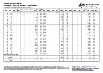Marree, South Australia February 2015 Daily Weather Observations Most observations from the township. Wind observations from the airport. Date