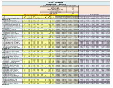 OLIVIA C PARKINSON LICKING COUNTY TREASURER