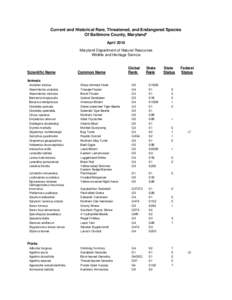 Current and Historical Rare, Threatened, and Endangered Species