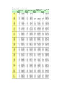 Changes in area figures for Natural Parks As of April 1, 2014 National Parks Number Tally by year Area