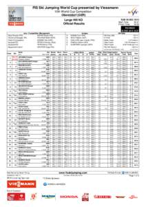 FIS Ski Jumping World Cup presented by Viessmann 10th World Cup Competition Oberstdorf (GER)