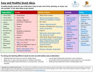 Easy and Healthy Snack Ideas Providing healthy snacks for your child doesn’t have to take a lot of time, planning, or money. Use the examples* in the table below to get started! Vegetables