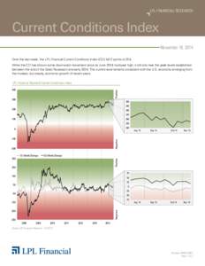 LPL FINANCIAL RESEARCH  Current Conditions Index November 19, 2014 Over the last week, the LPL Financial Current Conditions Index (CCI) fell 2 points to 254. While the CCI has shown some downward movement since its June 