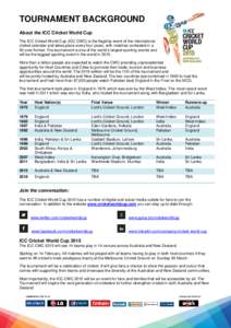 World championships / Cricket World Cup / ICC World Cup Qualifier / Structure of international cricket / ICC Champions Trophy / ICC World Twenty20 / Forms of cricket / Cricket / Sports