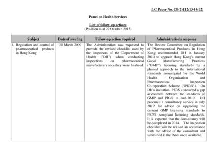 LC Paper No. CB[removed]Panel on Health Services List of follow-up actions (Position as at 22 October[removed]Subject