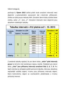 Vážení kolegové, počínaje 1. říjnem 2013 začíná platit nové označení intervalů mezi dojeními v automatickém zpracování dat v kontrole užitkovosti. Změna se týká pouze metody A4A. Označení denní 