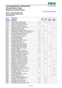 Lieferterminliste TRIX NH 2015+verschobene NH 2014