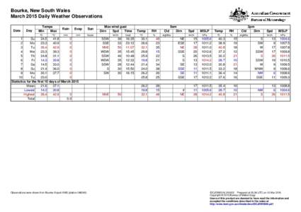 Bourke, New South Wales March 2015 Daily Weather Observations Date Day