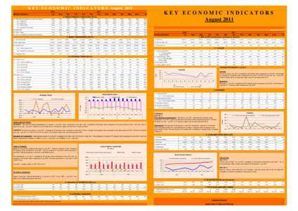 K E Y E C O N O M I C I N D I C A T O R S - AugustMonthly Indicators Jul