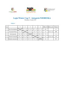 Legia Winter Cup V - kategoria NIEBIESKA Warszawa, 10 marca 2013 Grupa A Lp.  1