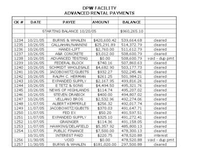 DPW FACILITY ADVANCED RENTAL PAYMENTS CK # DATE