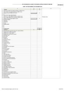 ---------------------------------RSL SUB-BRANCH AS AGENCY FOR GENERAL APPEALS PATRIOTIC FUND B86  APPENDIX B AUDIT FOR YEAR ENDING 31ST DECEMBER 2014 A