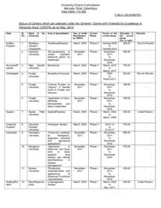 Guru Nanak Dev University / Himachal Pradesh / Materials science / Political geography / India / States and territories of India / Association of Commonwealth Universities / Punjab /  India