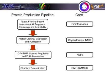 Protein Production Pipeline  Core Target Filtering Based on Amino Acid Sequence,