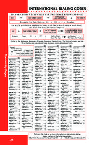 international dialing codes t o m a k e d i r e c t d i a l c a l l s u s e t h e c h a r t b e l o w and d i a l : CITY CODE 011 COUNTRY CODE NUMBER