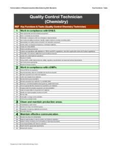 Harmonization of Biopharmaceutical Manufacturing Skill Standards  Key Functions / Tasks Quality Control Technician (Chemistry)