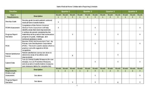 Idaho Medical Home Collaborative Reporting Schedule  Timeline Year 1 Requirements: Develop Goals