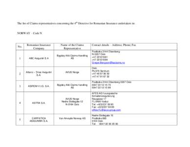 The list of Claims representatives concerning the 4th Directive for Romanian Insurance undertakers in: NORWAY – Code N No.  1