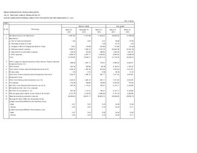 SASKEN COMMUNICATION TECHNOLOGIES LIMITED, RING ROAD, DOMLUR, BANGALOREAUDITED CONSOLIDATED FINANCIAL RESULTS FOR THE QUARTER AND YEAR ENDED MARCH 31, 2014 (Rs. in lakhs) PART I Quarter ended