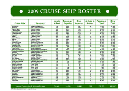 JCVB Cruise Ship Calendar 2009