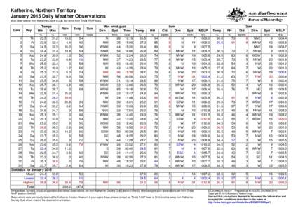 Katherine, Northern Territory January 2015 Daily Weather Observations Most observations from Katherine Country Club, but some from Tindal RAAF base. Date
