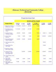 Delaware / Wilmington /  Delaware / SEPTA Regional Rail / Geography of the United States / United States / Delaware Technical & Community College / Garden State Athletic Conference / Middle States Association of Colleges and Schools