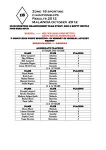 Microsoft Word - Zone 18 sporting championship results 2012.doc