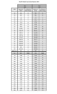 Paul M. Hebert Law Center Summer[removed]GPA 3L’s