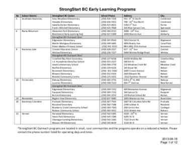 StrongStart BC Early Learning Programs No 5 School District Southeast Kootenay