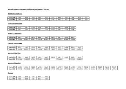 Kurssien vastaavuudet vanhassa ja uudessa OPS:ssa Äidinkieli ja kirjallisuus Vanha OPS Uusi OPS  AI01