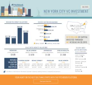 2QNEW YORK CIT Y VC INVESTMENT U S I N G DATA SO U RC ED FRO M TH E PITC H B O O K P L ATFO R M  MEDIAN PRE-MONEY VALUATIONS