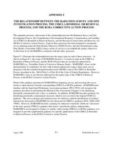 Appendix F: Relationship between the Radiation Survey and Site Investigation Process, the CERCLA Remedial or removal Process, and the RCRA Corrective Action Process