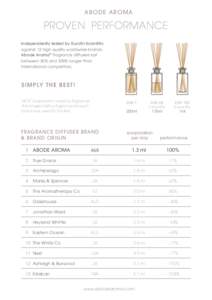ABODE AROMA  PROVEN PERFORMANCE Independently tested by Eurofin Scientific against 12 high quality worldwide brands: Abode Aroma® fragrance diffusers last