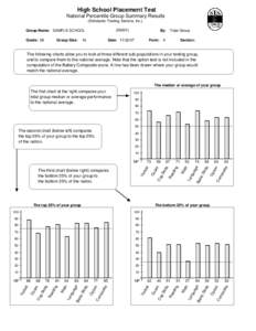 High School Placement Test National Percentile Group Summary Results (Scholastic Testing Service, IncGroup Name: SAMPLE SCHOOL