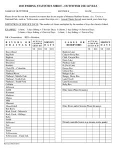 2013 FISHING STATISTICS SHEET – OUTFITTER USE LEVELS NAME OF OUTFITTER LICENSE #  DATE
