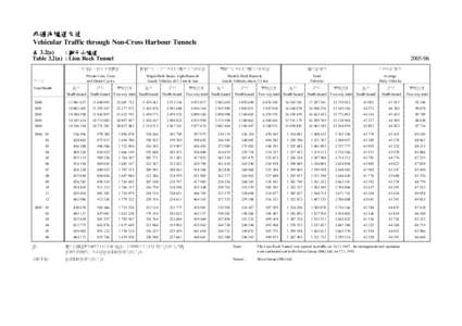 Liwan District / Xiguan / Transfer of sovereignty over Macau