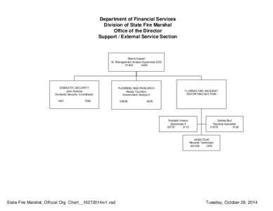 Department of Financial Services Division of State Fire Marshal Office of the Director Support / External Service Section  Sherm Sasser