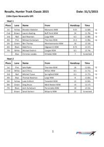 Results, Hunter Track Classic[removed]Date: [removed]110m Open Newcastle Gift Heat 1