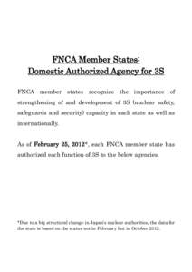 FNCA Member States: Domestic Authorized Agency for 3S FNCA member states recognize the importance of strengthening of and development of 3S (nuclear safety, safeguards and security) capacity in each state as well as inte