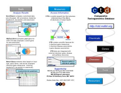 CTD_resource_guide_2011.ppt