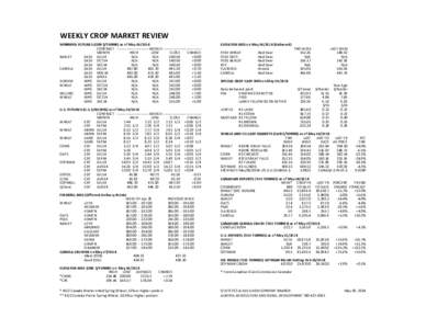 WEEKLY CROP MARKET REVIEW WINNIPEG FUTURES (CDN $/TONNE) as of May[removed]CONTRACT -------------------------------------WEEKLY-------------------------------------------MONTH HIGH LOW