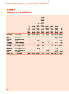 NANYANG COMMERCIAL BANK  www.ncb.com.hk 2011 ANNUAL REPORT 年報