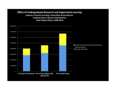 Association of Public and Land-Grant Universities / Education / Fraternities and sororities in North America / Service-learning