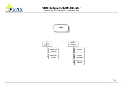 Visio-Organigramm_VSNS_2012_08_31.vsd