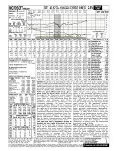 Business / Financial ratios / Dividends / Stock market / P/E ratio / Microsoft / Book value / Special dividend / Earnings per share / Finance / Fundamental analysis / Financial economics