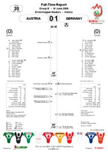 Full-Time Report  Match