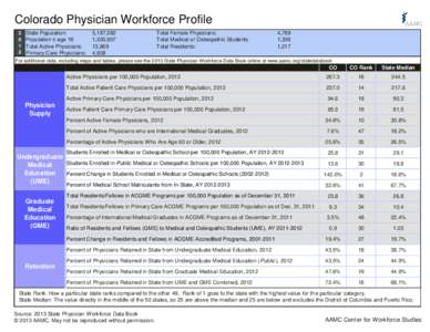 Colorado Physician Workforce Profile[removed]
