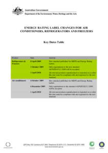 ENERGY RATING LABEL CHANGES FOR AIR CONDITIONERS, REFRIGERATORS AND FREEZERS Key Dates Table Product